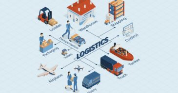 What-are-logistics-services What-are-logistics-services